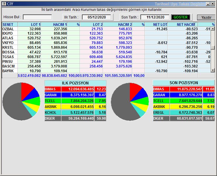 31 98 100. Hisse. +996 555 865 995. Что за номер +380. Номер телефона +1(440)767-0310.