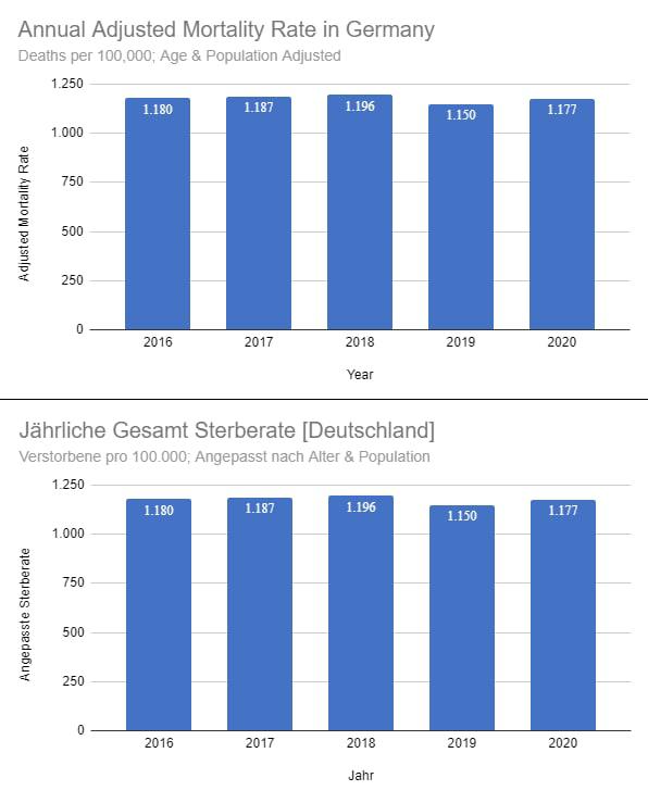Untersterblichkeit2020