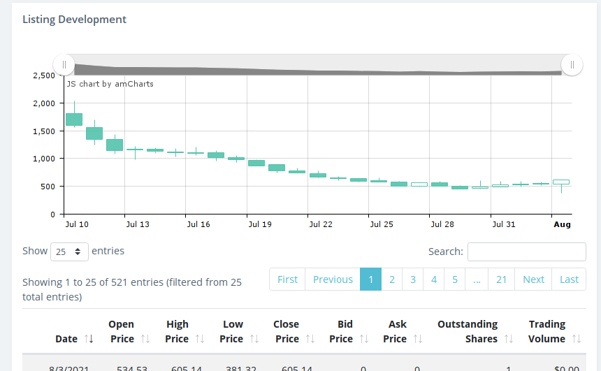 OHLC Chart