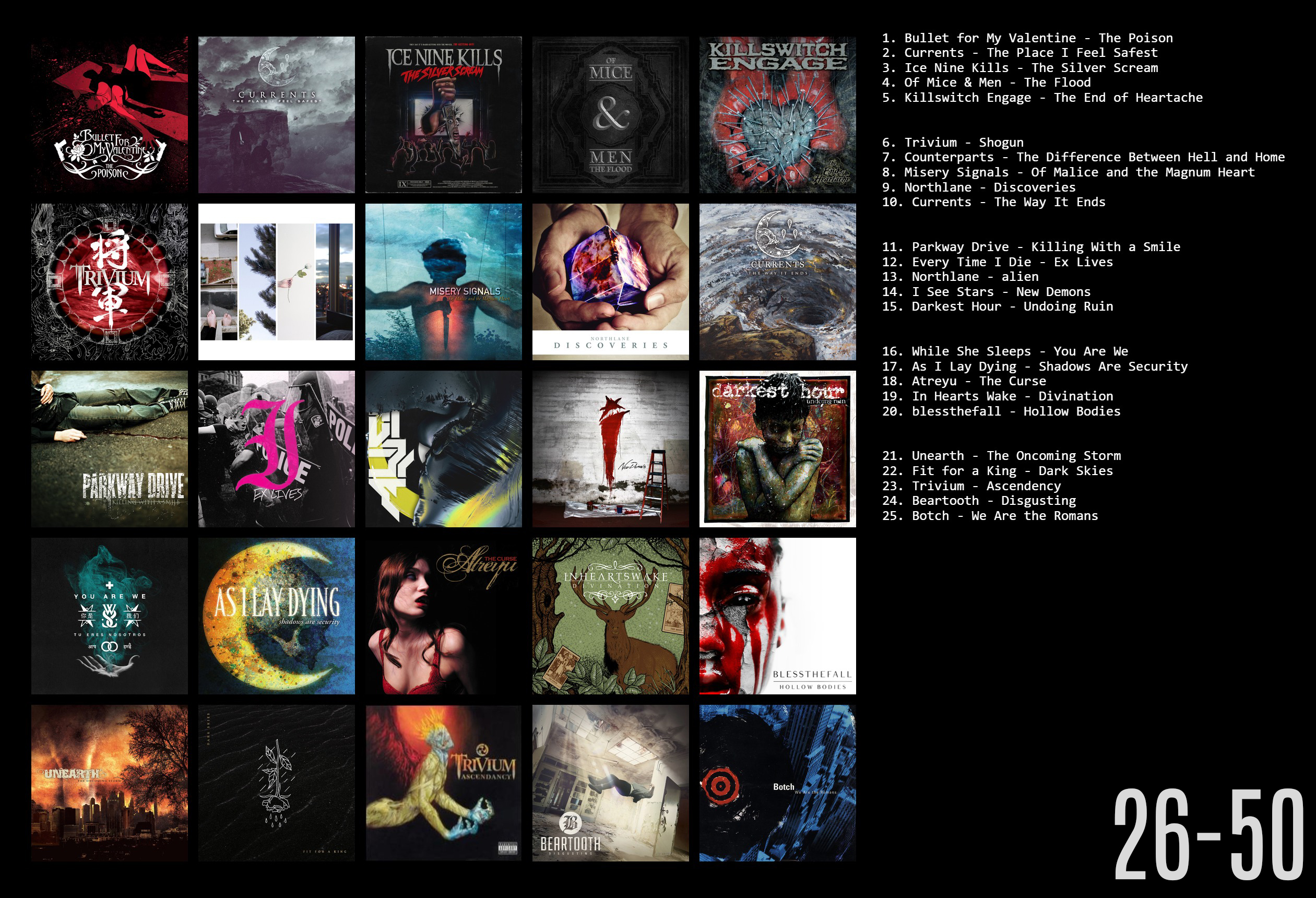 r/Metalcore's Favorite Albums of All Time r/Metalcore