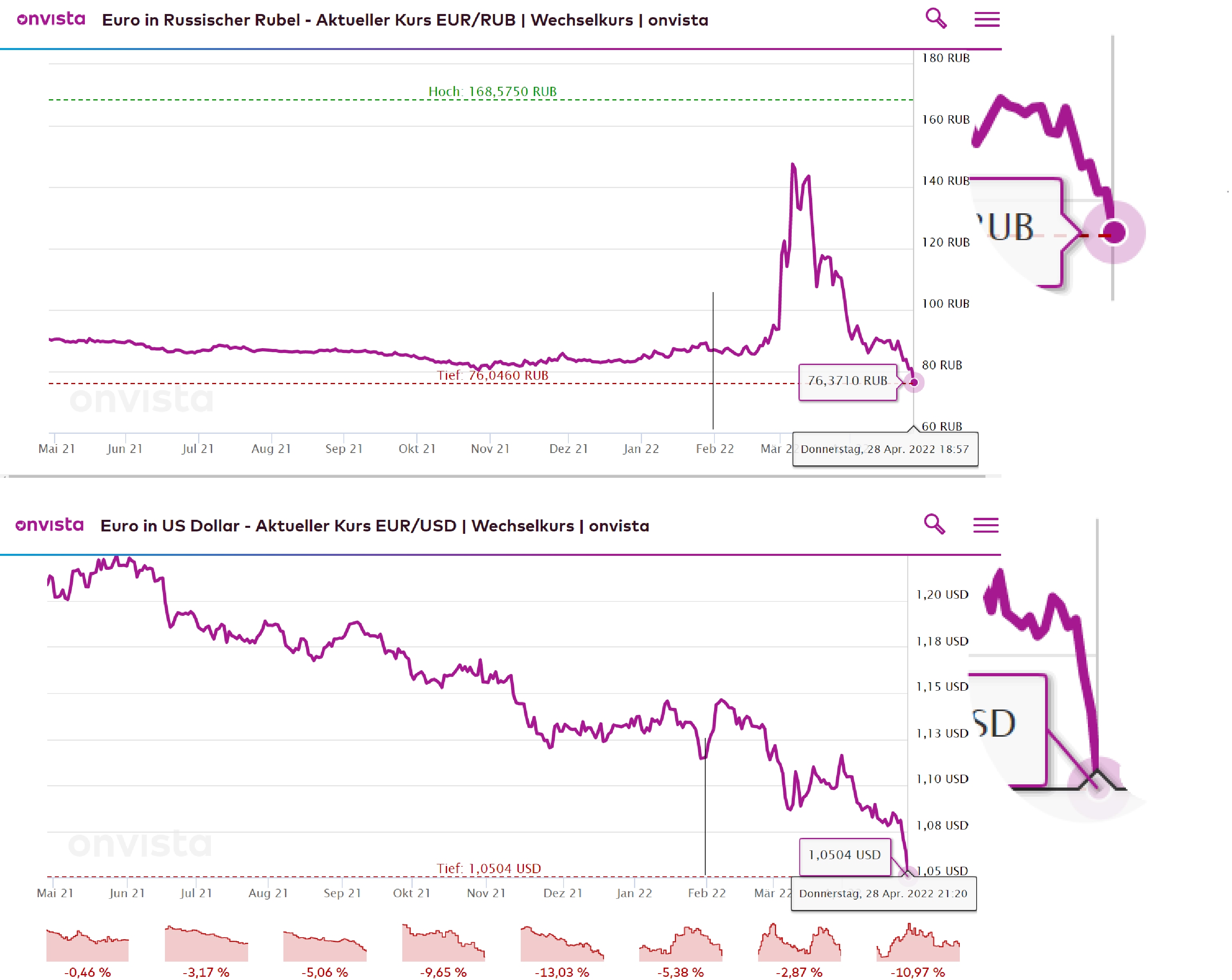 rubel-dollar-euro-jpg-directupload