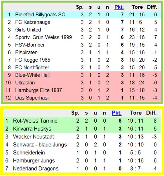Tabelle.JPG