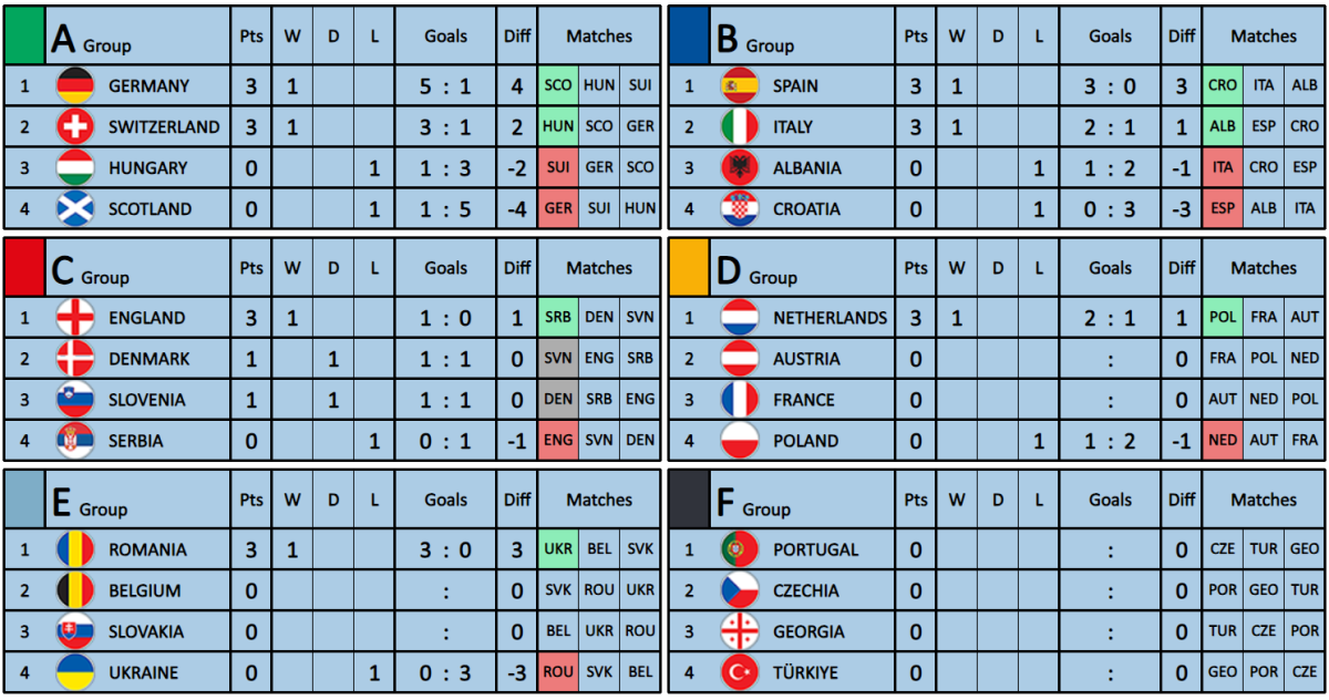 2024 UEFA European Championship |OT| June 14th to July 14th - What's ...